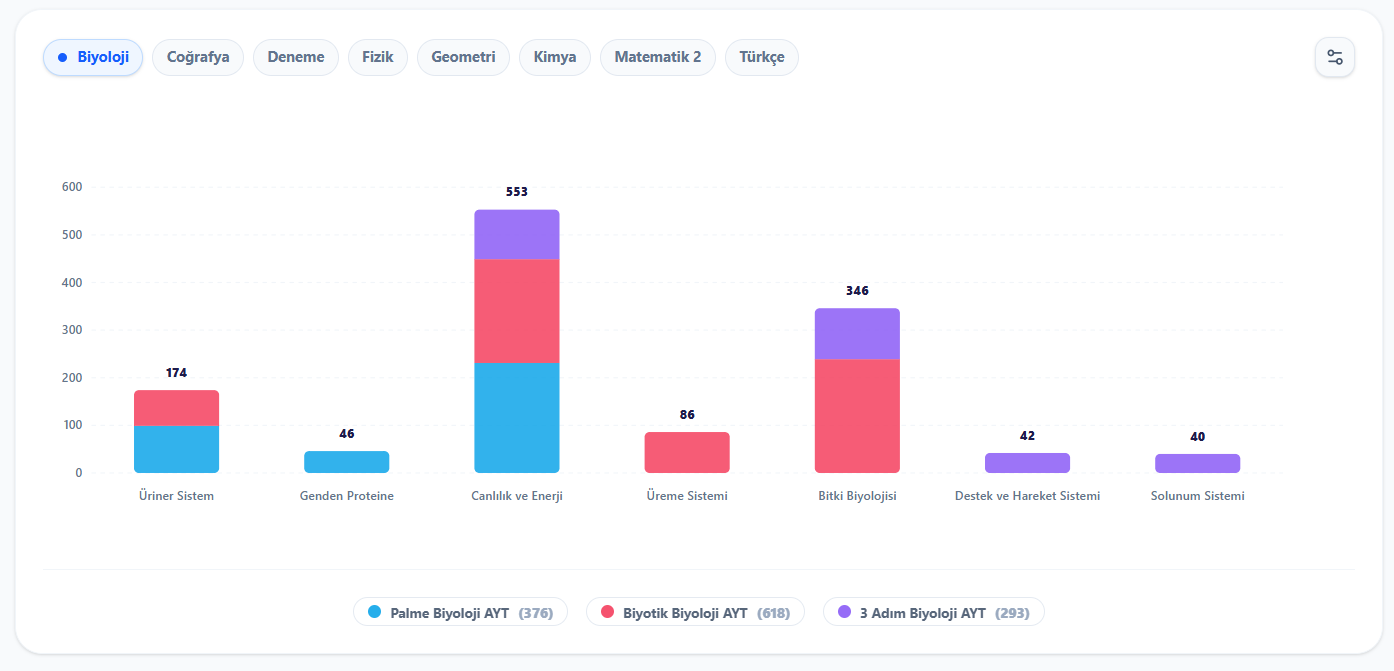 Görevio Veri Analiz Paneli