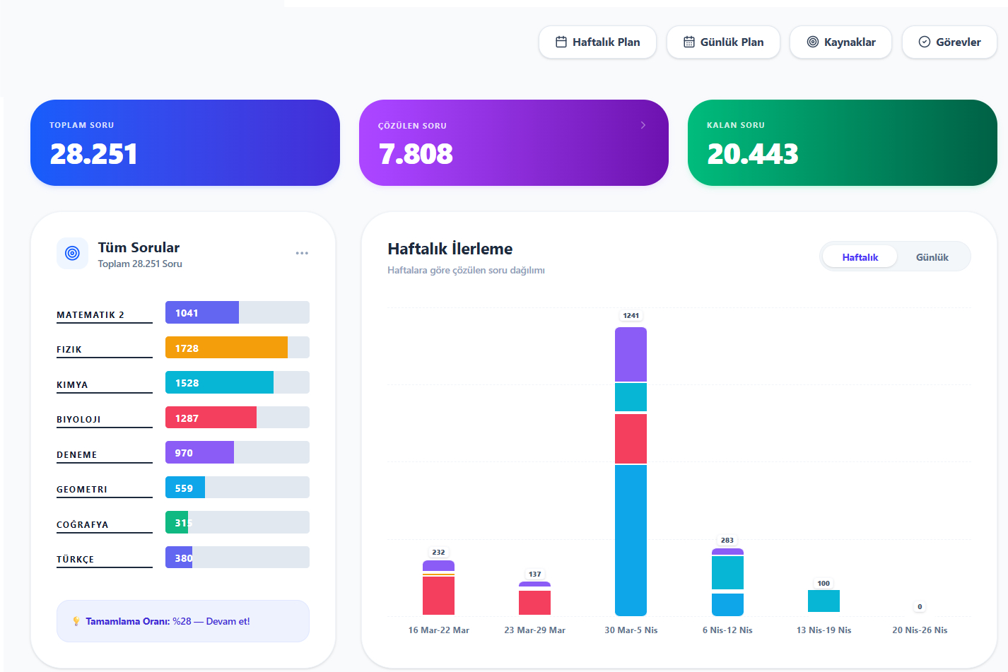 Görevio Öğrenci Paneli